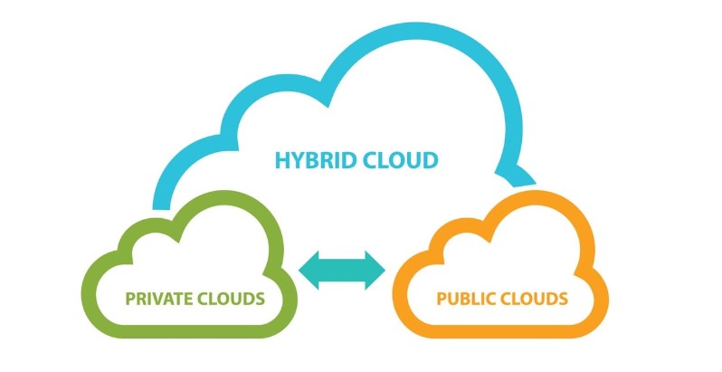 servizi-private-hybrid-public-cloud-elios-solutions-parma