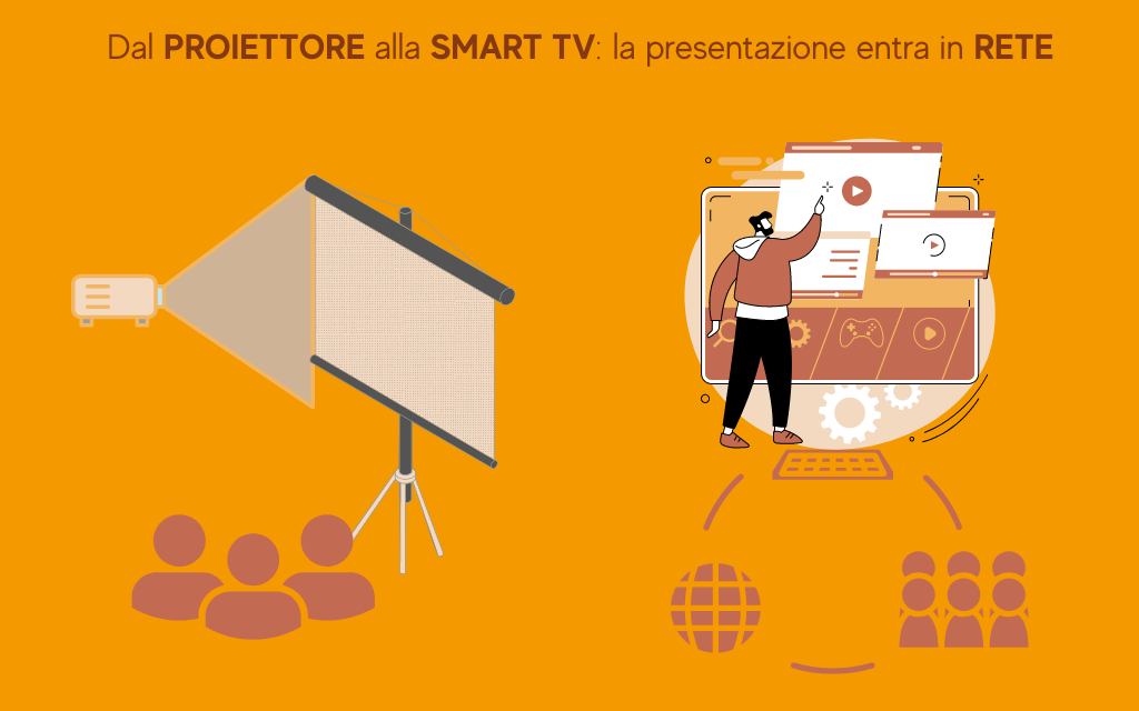 storia-della-presentazione-smart-tv-proiettori